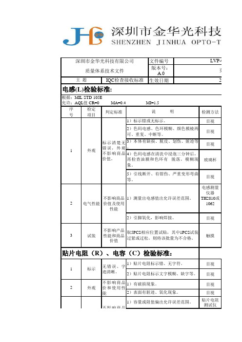 电感、贴片电阻、色环电阻检验标准