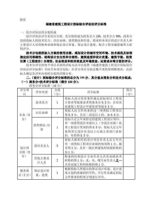 福建省建筑工程设计招标综合评估法评分标准