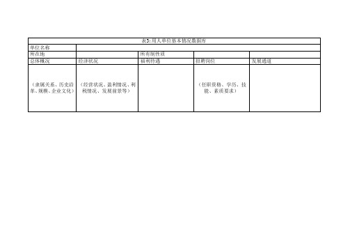 表3用人单位基本情况数据库