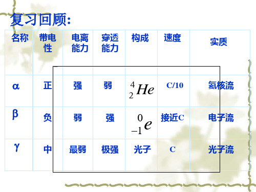 19.3-4放射性的应用和防护