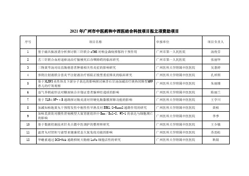 2021年广州市中医药和中西医结合科技项目拟立项资助项目