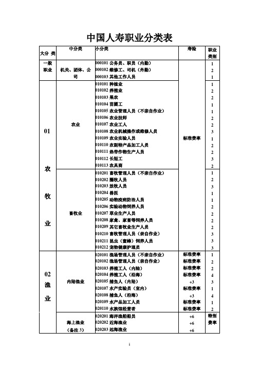 中国人寿职业分类表