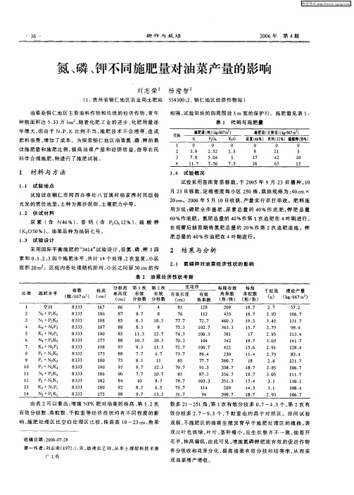 氮、磷、钾不同施肥量对油菜产量的影响