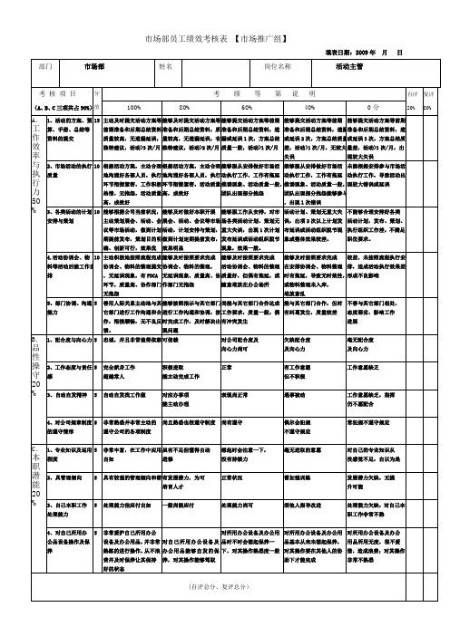 市场部人员一般绩效考核指标