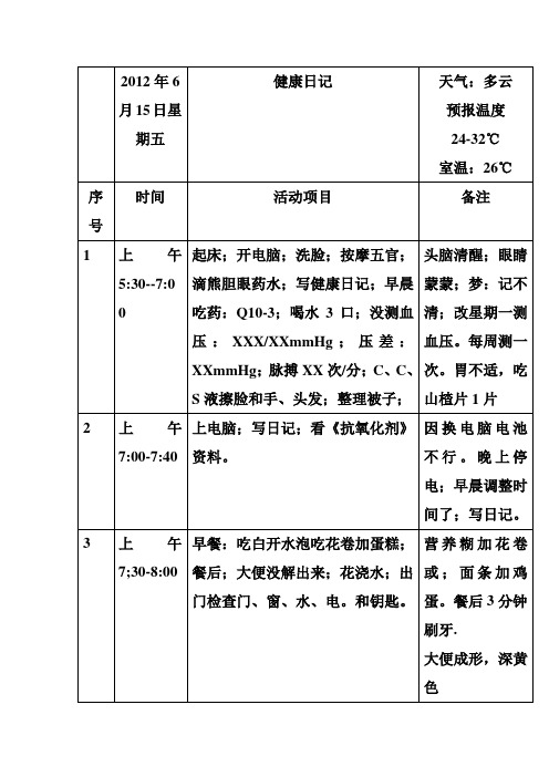 阳定水2012年6月15日星期五健康日记