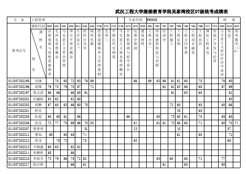 工程1%2C2班统考成绩表 03.05更新