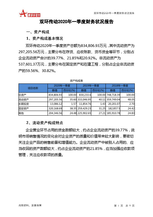 双环传动2020年一季度财务状况报告