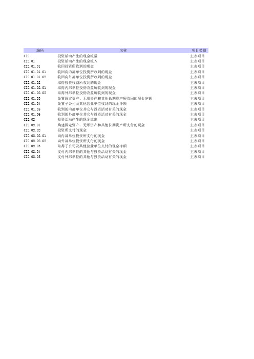 会计科目与现金流量项目对照