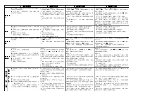 华大电子硬件工程师任职资格标准