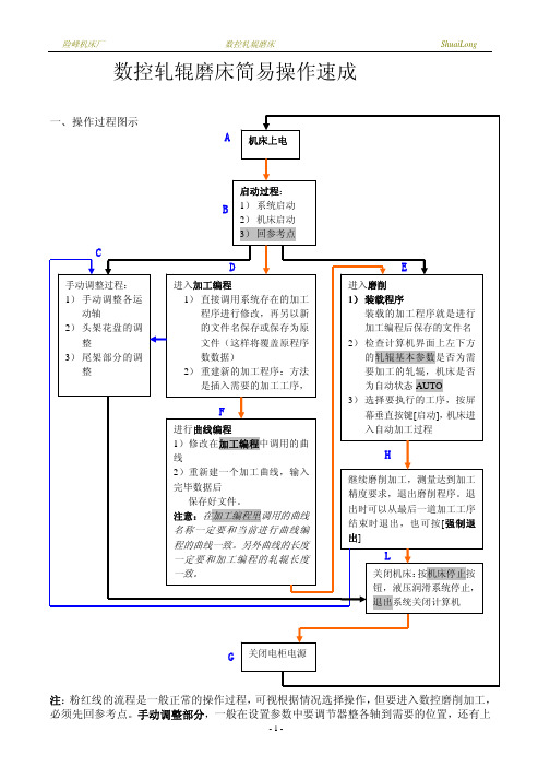 数控轧辊磨床简易操作过程