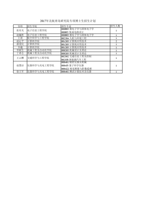 2017年北航青岛研究院专项博士生招生计划