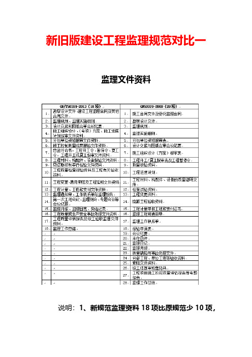 【VIP专享】新旧版建设工程监理规范对比一