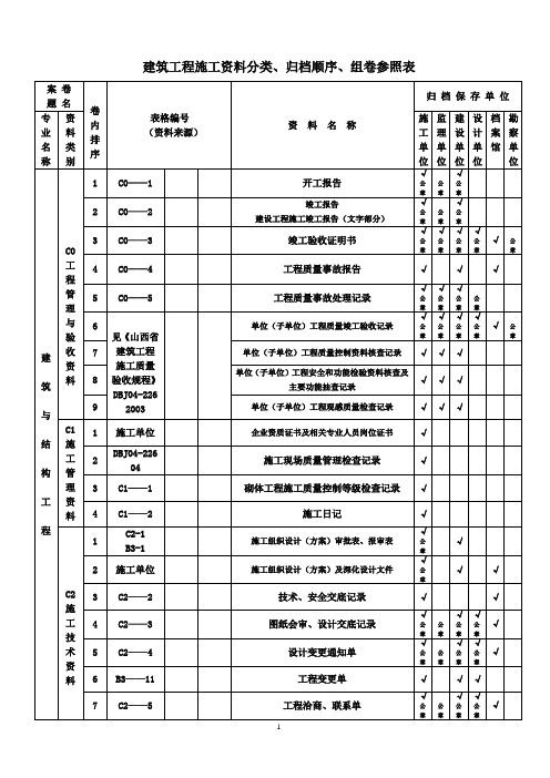 建筑工程竣工资料目录(各种资料的份数)