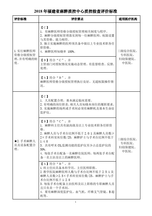 2018年福建省麻醉质控中心质控检查评价标准评价标准评价要点适用