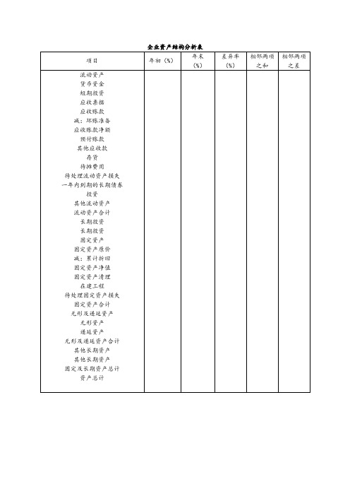 企业资产结构分析表