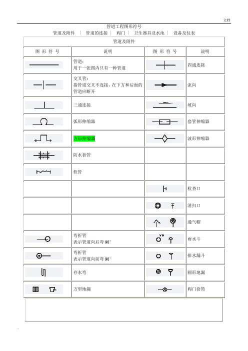 管道工程图形符号大全