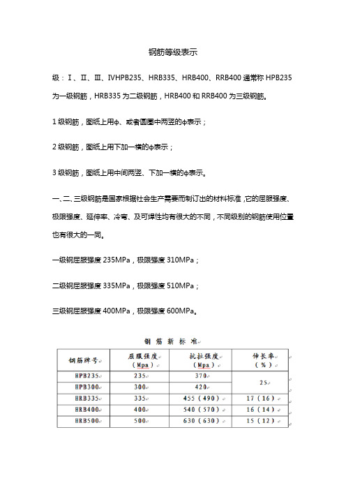 钢筋等级表示