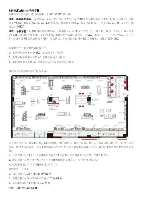 如何计算店铺SKU和库存量