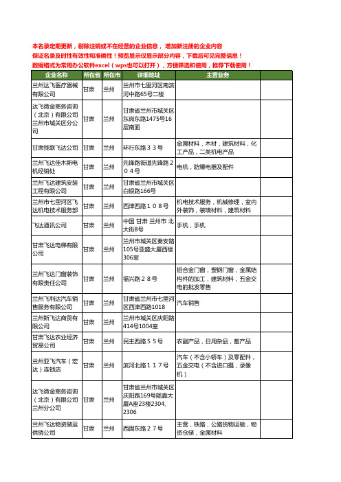 新版甘肃省兰州飞达工商企业公司商家名录名单联系方式大全46家