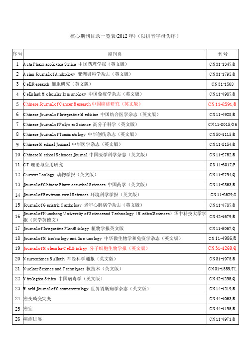 核心期刊目录一览表_2012年