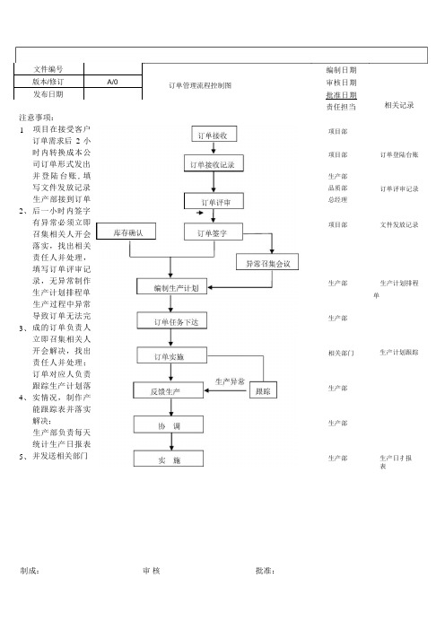 订单管理流程图