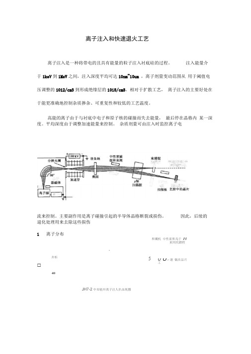 离子注入和快速退火工艺处理