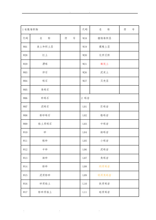 常见岩性及颜色代号表