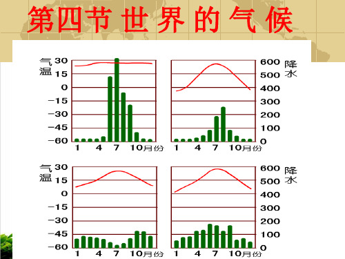 人教版七年级地理上册精品系列：世界的气候PPT