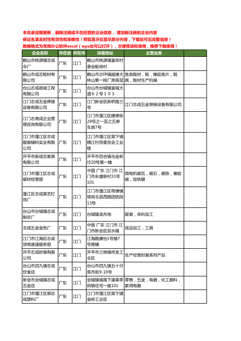 新版广东省江门志成工商企业公司商家名录名单联系方式大全17家