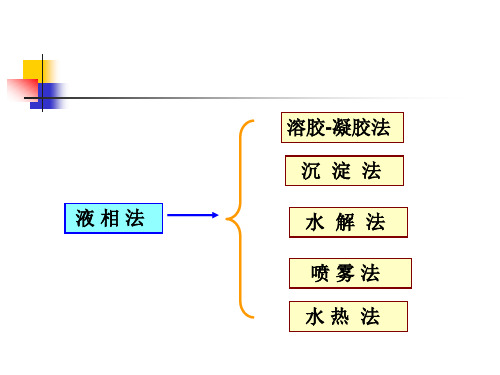 第二章溶胶凝胶法