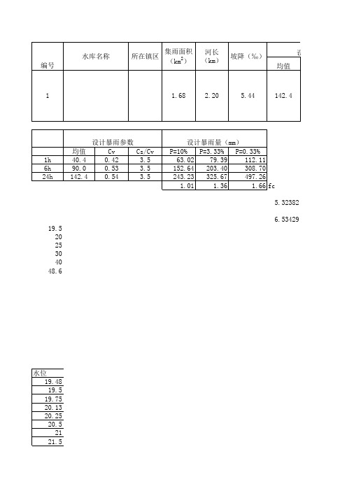 水库水文计算