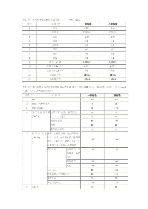 第一类污染物最高允许排放浓度