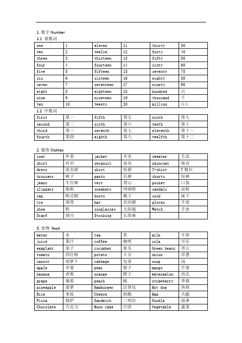 苏教版小学英语单词词组分类汇总