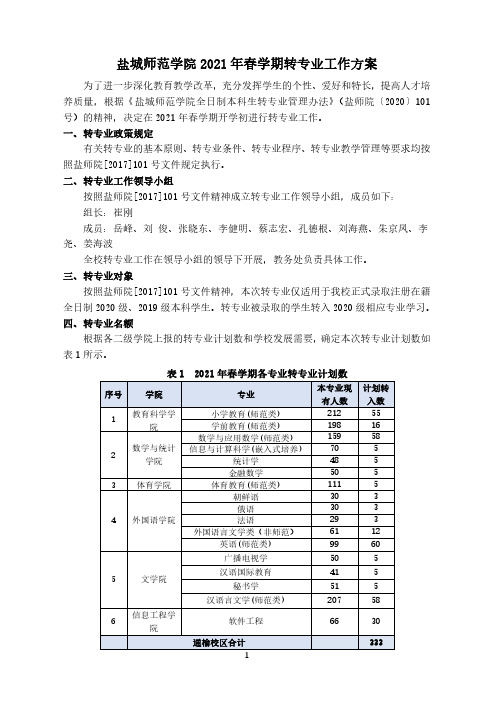 盐城师范学院2021年春学期转专业工作方案