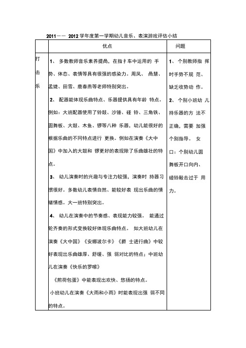 表演游戏评估小结