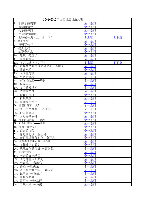 2001-2012年百家讲坛目录总表(附MP3版打包下载链接)