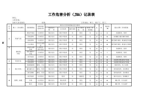 工作危害分析(JHA)记录表