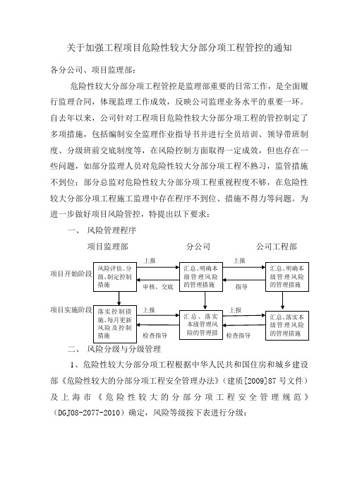 危险性较大分部分项工程管控表