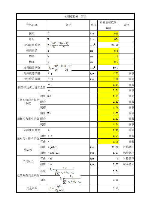 传动轴强度校核计算表