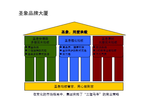强化地板生产流程