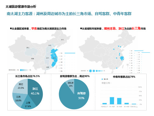 2020湖州太湖旅游度假区客源市场分析(最全)