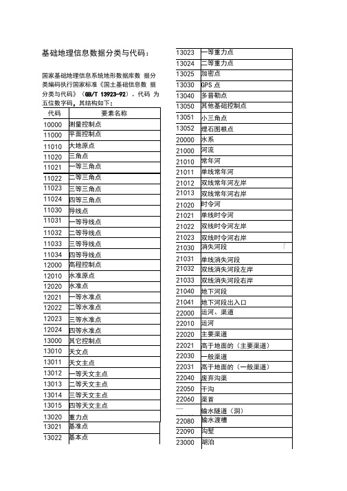 基础地理信息数据分类与代码