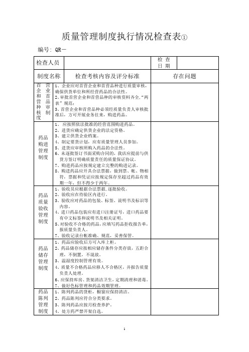 制度执行检查表(4页版)