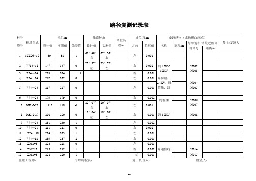 路径复测记录表