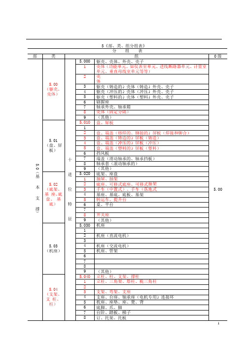 5级《部、类、组分组表》全解