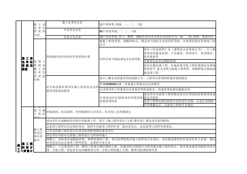 质量过程控制