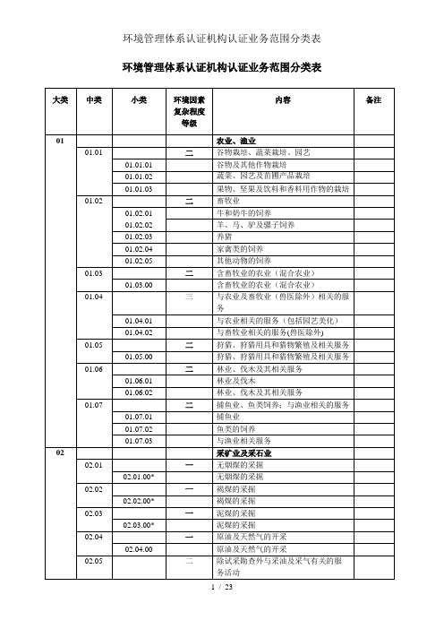 环境管理体系认证机构认证业务范围分类表