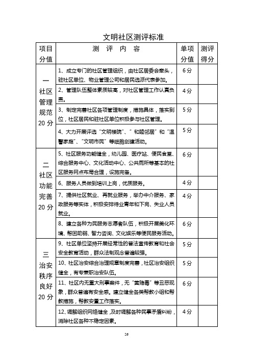 文明社区测评标准