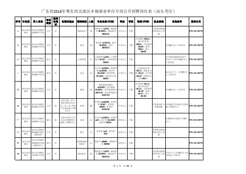 汕头考区