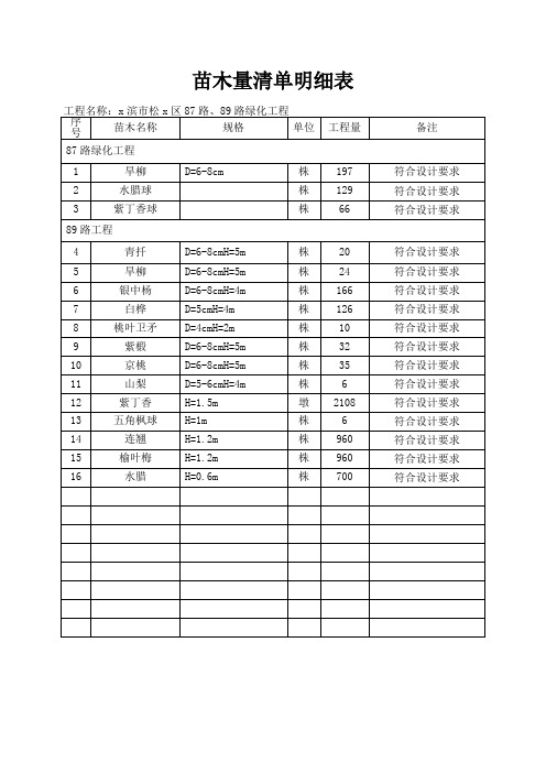 苗木量清单明细表